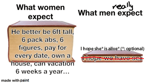 What men really expect