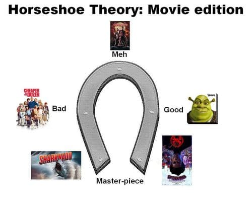 Horseshoe theory